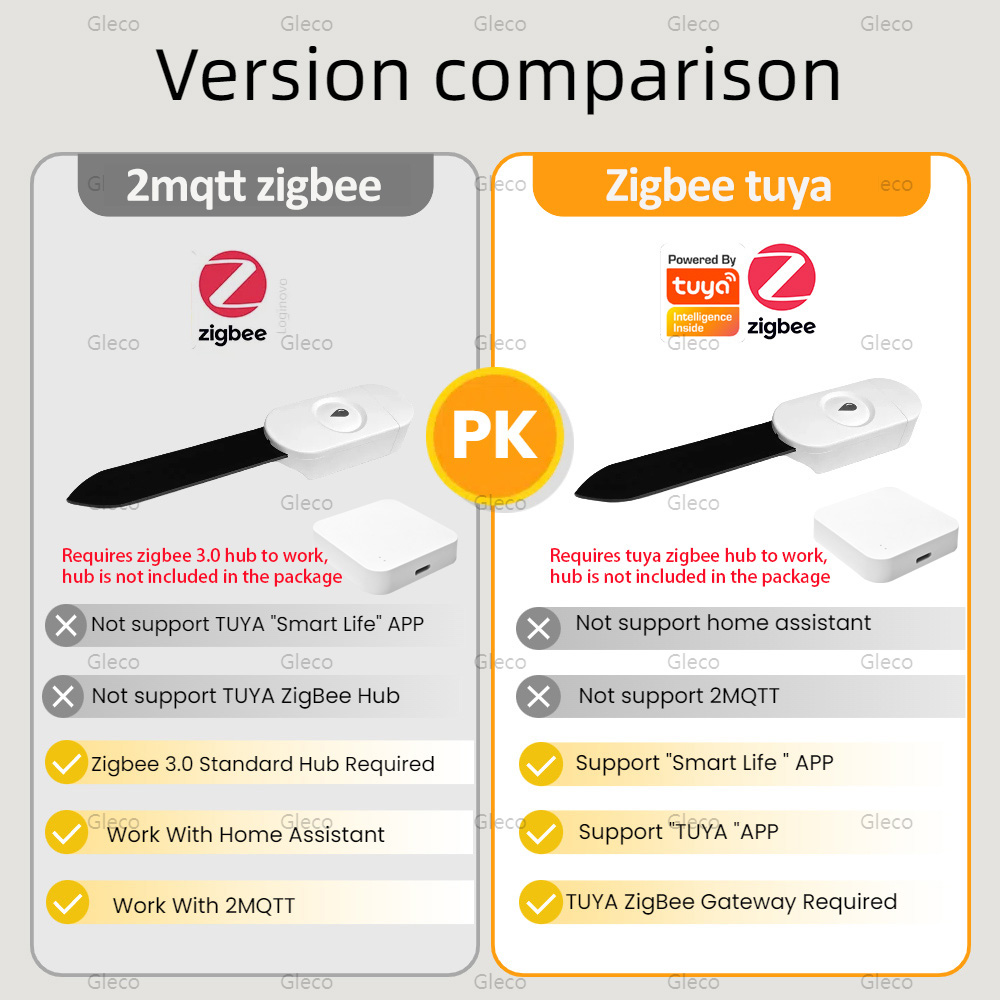 Tuya Smart Life Zigbee Soil Mo - Smart Garden Products 评论和价格