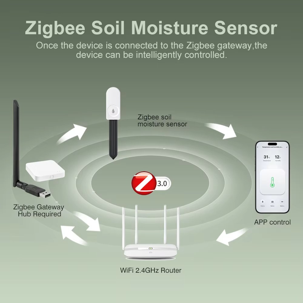 Zigbee 3.0 Plant Monitor Soil  - Smart Garden Products 评论和价格