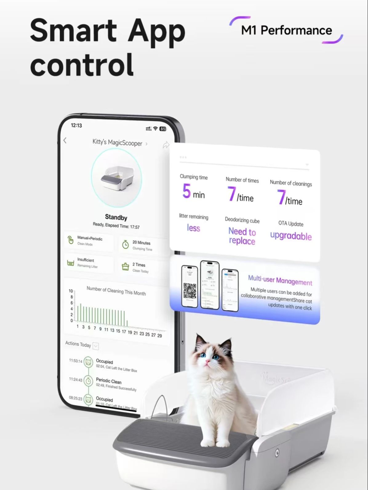 Hands-Free Automatic Cleaning  - Smart Garden Kitchen 评论和价格
