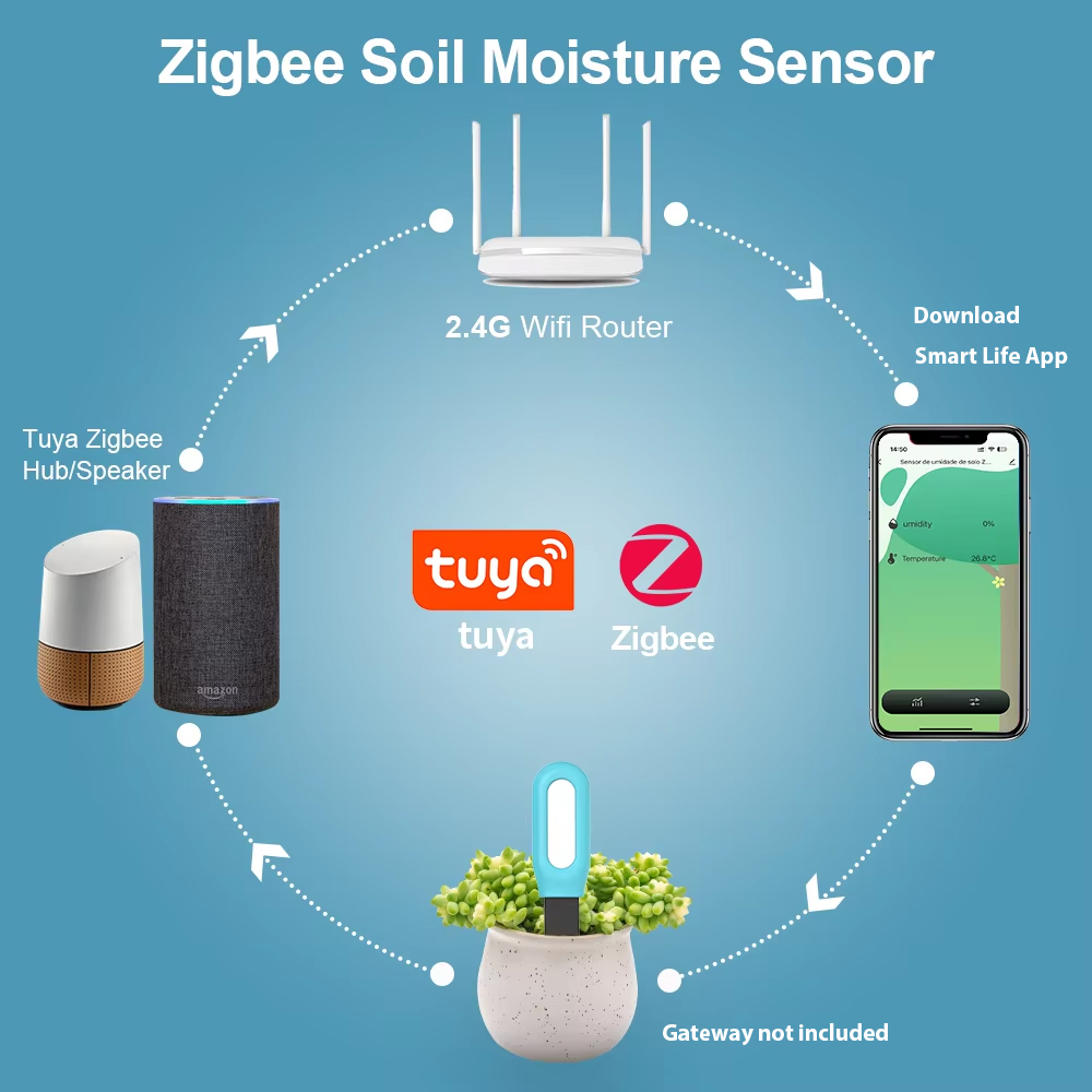 Tuya Zigbee Soil Sensor Humidi - Smart Garden Products 评论和价格