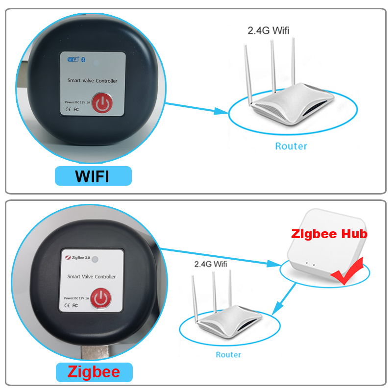 Tuya WiFi or Zigbee Water Valv - Smart Garden Home 评论和价格